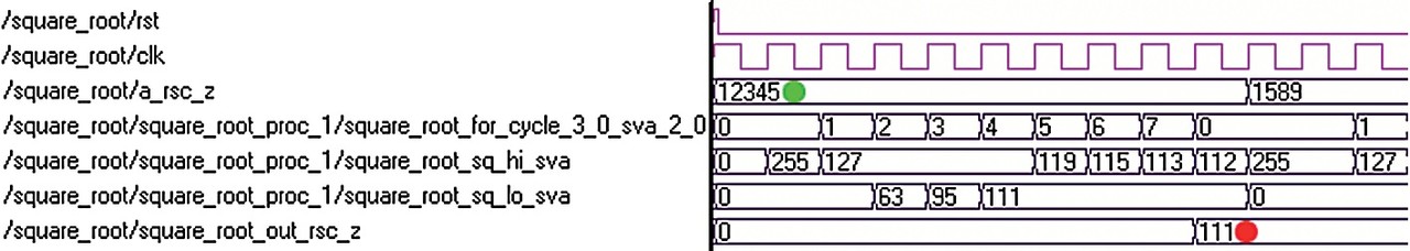 Obr. 3 Demonstrace funkce obvodu v simulátoru ModelSim. Zelenou tečkou je vyznačena počáteční hodnota a červenou tečkou finální výstup obvodu (1112=12321). Všimněte si signálů, které jsou připojeny na výstup registrů implementujících jednotlivé proměnné algoritmu – sq_hi, sq_lo a cycle.